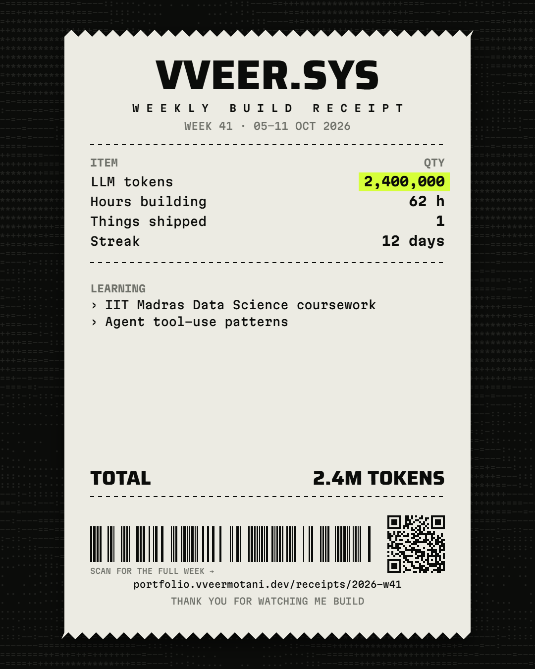 Week 41 receipt: 2.4M tokens, 62 hours, 1 shipped, 12-day streak.